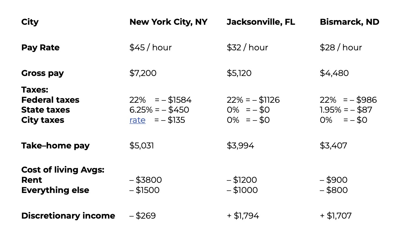Understanding The Cost Of Living In The USA Interstaff Inc understanding-the-cost-of-living-in-the-usa-interstaff-inc